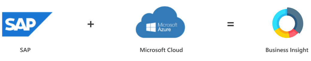 Azure Managed