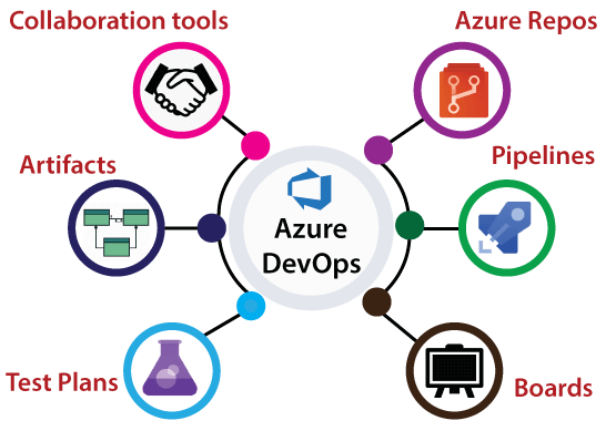 Azure DevOps