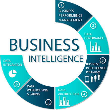 Business Intelligence